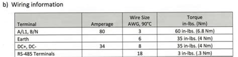 80 amp pro charger wiring requirements 